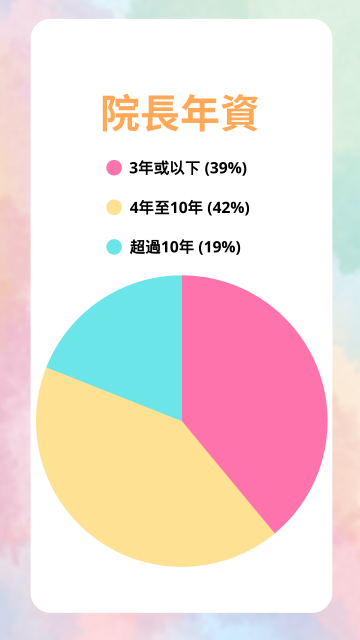 院長年資(第二屆)